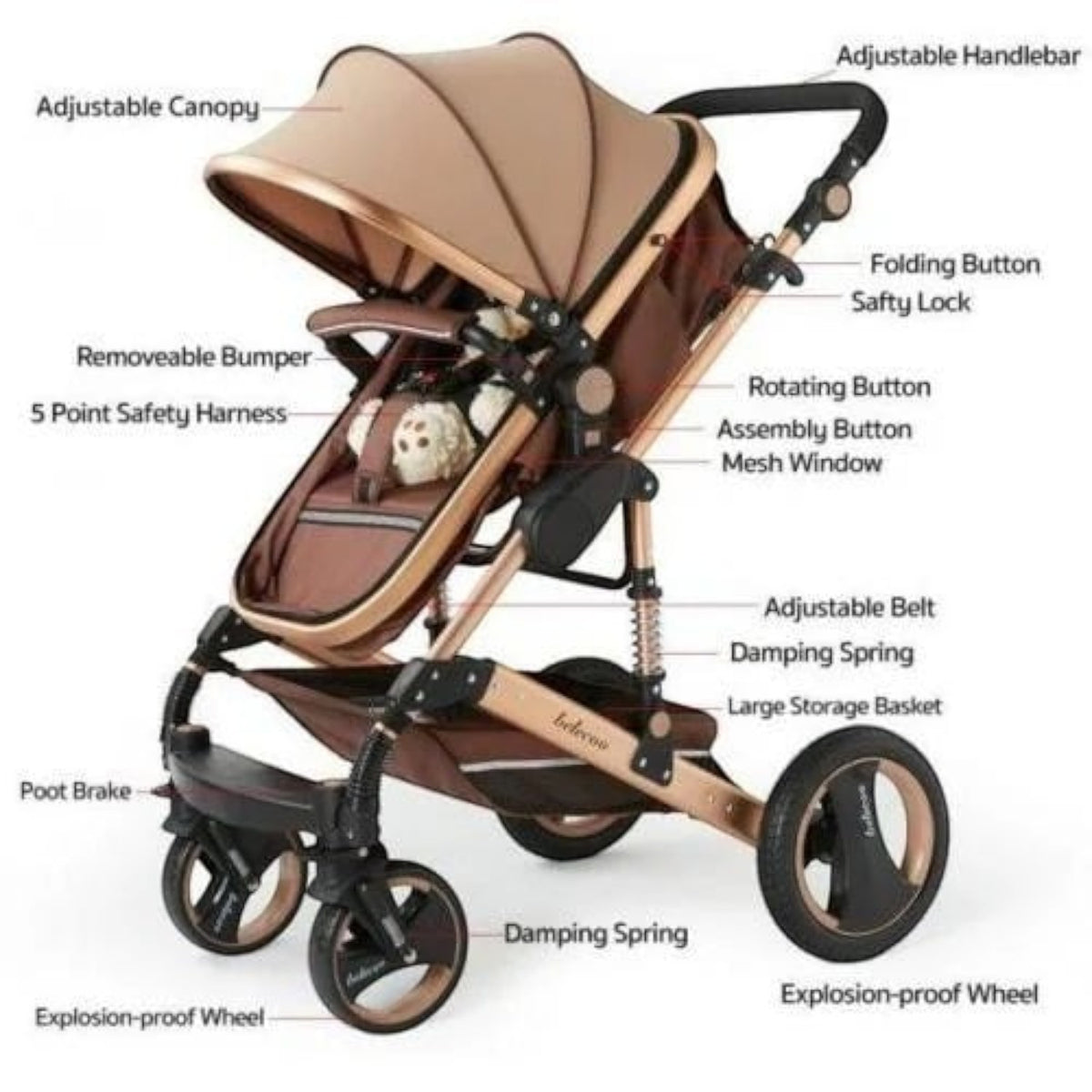 Carucior 2 in 1 pliabil, landou-sport, cu suspensii, 0-36 luni, 25 kg, roti cauciuc, cos depozitare