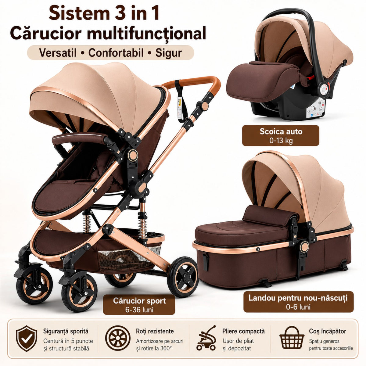Carucior 3 in 1 Multifunctional, cu suspensii, Pliabil, Landou, Scaun Auto si Carucior Sport, 0-36 luni, 25 kg, roti cauciuc, cos depozitare