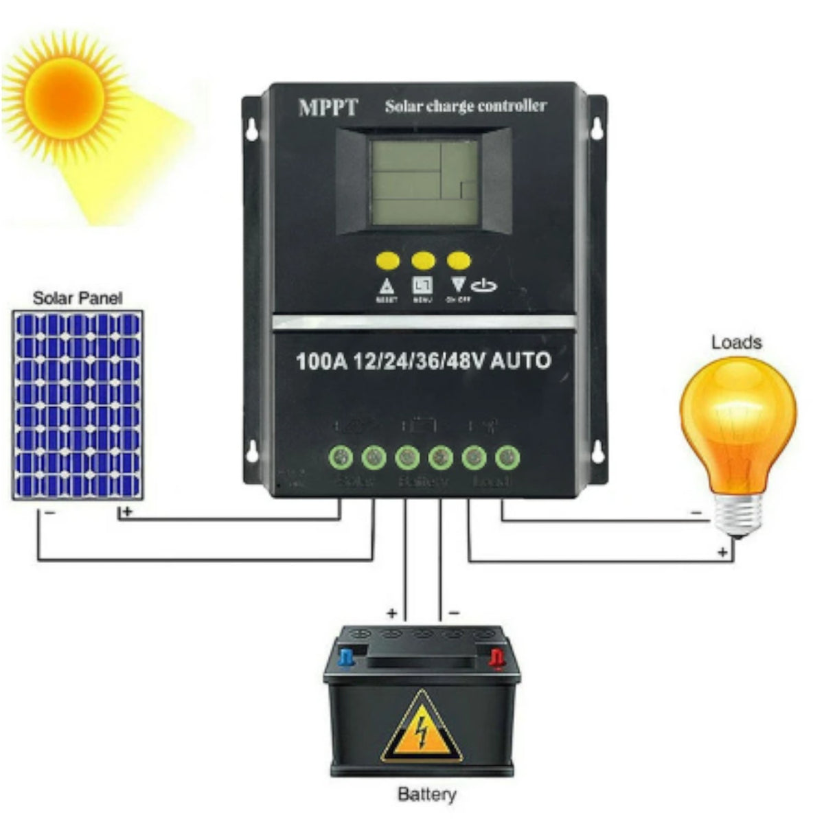 Controler solar MPPT 100A, 12V/24V/36V/48V, display LCD, 7 moduri de functionare