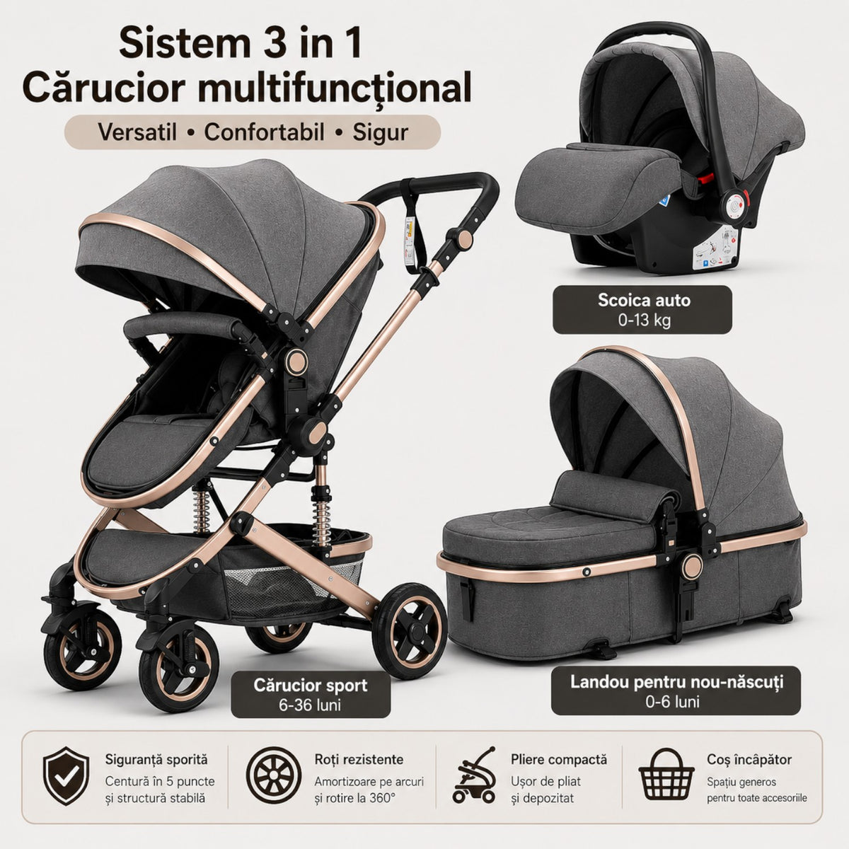 Carucior 3 in 1 Multifunctional, cu suspensii, Pliabil, Landou, Scaun Auto si Carucior Sport, 0-36 luni, 25 kg, roti cauciuc, cos depozitare