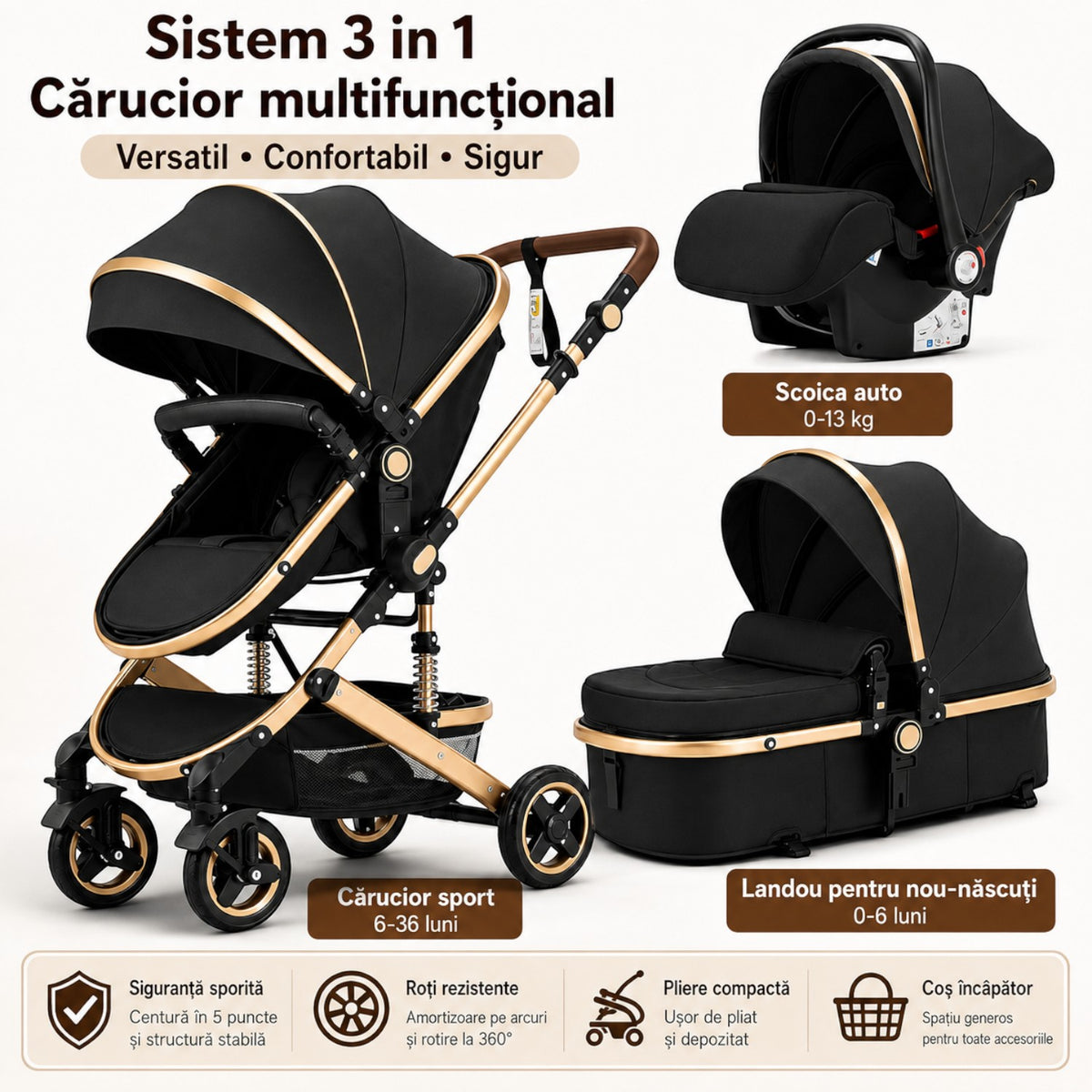 Carucior 3 in 1 Multifunctional, cu suspensii, Pliabil, Landou, Scaun Auto si Carucior Sport, 0-36 luni, 25 kg, roti cauciuc, cos depozitare